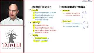 Definition of Elements of Financial Statements [upl. by Danika]