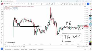 MARKET LEARNINGS  13  DARK SIDE OF OPTIONS TRADING [upl. by Samale]