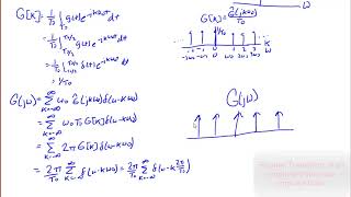 ECE300 Lecture 71 Fourier Transform of Periodic Signals [upl. by Akcirederf]