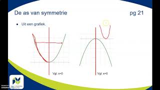 Tweedegraadsfuncties vergelijking symmetrieas [upl. by Dranek]