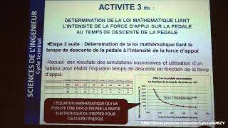 6Etude de cas en SI Stepper [upl. by Stiles]