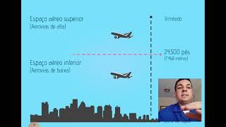 INTRODUÇÃO ao assunto Serviço de Tráfego Aéreo  Parte1 Aula gravada em 2020  TURMA ESPCCV [upl. by Carole]