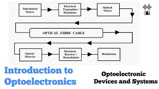 Introduction to Optoelectronics  Basic Concepts  Optoelectronic Devices and Systems [upl. by Pell826]