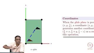 Translational symmetry operators [upl. by Gabrila]