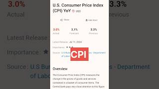 CPI Data  US CPI Data UPDATE cpidata [upl. by Simara]