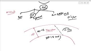 Climatology Part 13 [upl. by Mosnar]