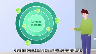 Cantonese Sangfor Endpoint Secure EDR Animation Video [upl. by Anela]