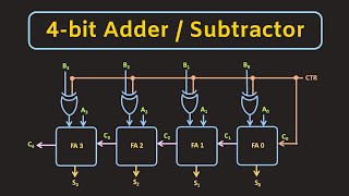 4bit Adder and Subtractor Circuit Explained [upl. by Aytac]