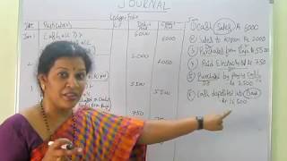 How to prepare quotJournal Entriesquot  The Best Explanation In English [upl. by Nerraj189]