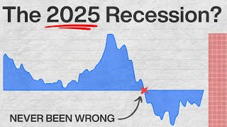 This Chart Predicts Every Recession it’s happening again [upl. by Sherrie48]