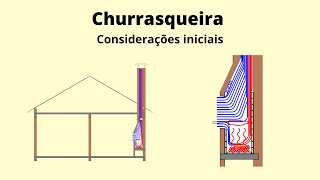 Churrasqueira considerações iniciais [upl. by Osy]