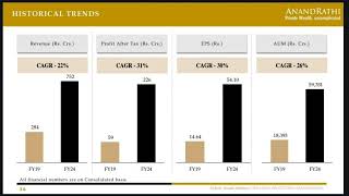 Anand Rathi Wealth Ltd latest news highlights amp Overview for Q2 amp H1 FY20242025 [upl. by Schonthal]