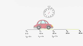 Der freie Fall Fallzeit berechnen in der Physiknachhilfe Mechanik des Massenpunktes [upl. by Pevzner]