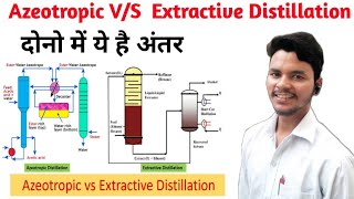 Different Between Azeotropic And Extractive DistillationAzeotropic And Extractive Distillation [upl. by Whalen150]