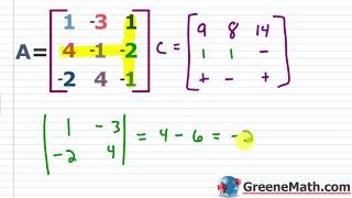 How to Find the Inverse of a Matrix Using the Determinant and the Adjoint Adjugate [upl. by Lleznod]