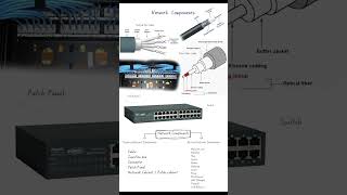 Important Networking Components ✨✨ Network Lessons  IPCiscocom network [upl. by Yuzik]