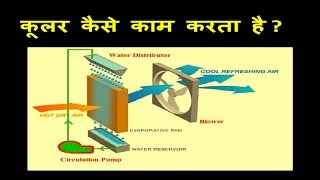 Hindi How Cooler works   Working principle of Evaporative Cooling [upl. by Danell]