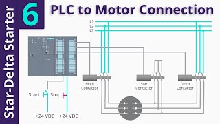 StarDelta Starter PLC Program and WiringPart 6 [upl. by Auqinot]