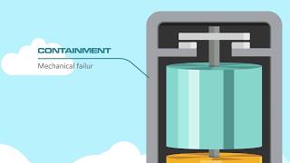 How It Works Flywheel Storage [upl. by Enimsay128]