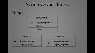 Modelo Relacional 4  Técnica de Normalización y Formas Normales [upl. by Terrell]