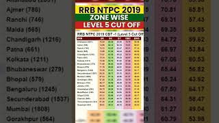 RRB NTPC 2019 CBT 1 Cut Off  RRB NTPC Level 5 Cut Off 2024  RRB NTPC Previous Year Cut Off NTPC [upl. by Aicirtac]