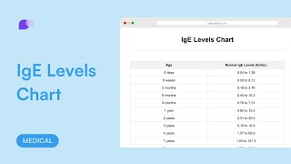 IgE Levels Chart [upl. by Hospers]