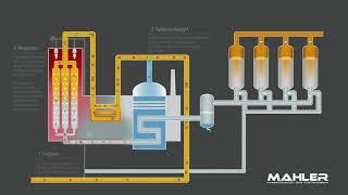 Wasserstofferzeugung mittels Dampfreformierung Mahler AGS GmbH [upl. by Nickelsen]