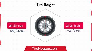 Tire Size 19565r15 vs 19560r15 [upl. by Holtorf]