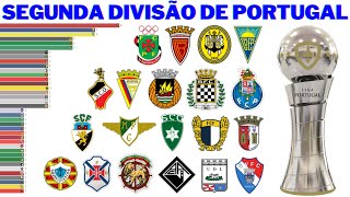 Campeões da Segunda Divisão do Campeonato Português 1935  2022  Segunda Liga [upl. by Hnirt]