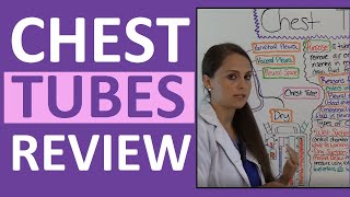 Chest Tubes Nursing Care Management Assessment NCLEX Review Drainage System [upl. by Lillian375]