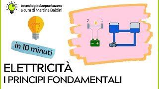 Elettricità Principi fondamentali in 10 minuti [upl. by Juno]