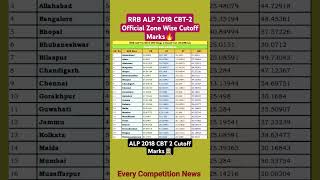 RRB ALP 2018 CBT2 Official Zone Wise Cutoff Marks🚊rrbalp2024 rrbalp rrbalpcbt2cutoff rrbalpexam [upl. by Anairotciv796]