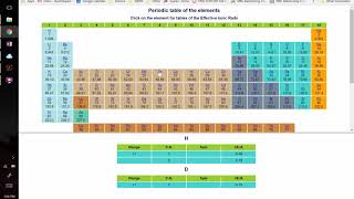 Day 2 atomic structure attractive and repulsive interatomic forces and energies [upl. by Katha]