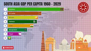 South Asia GDP Per Capita From 1960 to 2029 [upl. by Esidnak]