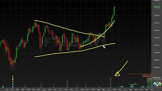 Trough Confirmed Hurst Cycles Market Update  13 May 2024 [upl. by Howund]