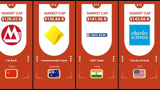 The Worlds 100 Largest Banks  Market Cap Rankings 2024 [upl. by Assed740]