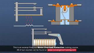 working principle of over load relay olr [upl. by Ititrefen850]