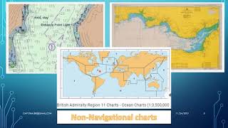 Admiralty Charts 1 الخرائط الادميرالية [upl. by Yrrac]