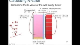 UValue RValue and Radiation [upl. by Tacye]