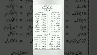 system of measurements units meassurements generalknowledge [upl. by Oscar]