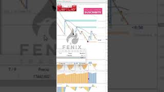 BOOM 1000 amp CRASH 300  Siempre Velas Trend  Indices Sinteticos [upl. by Lavella]