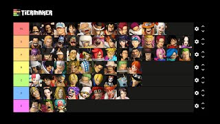 One Piece Pirate Warrior 4 Tier List Up to DLC Pack 6 [upl. by Gnouhp797]