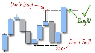 Always Wait For THIS Before Entering Trades Candlestick Closures [upl. by Hulen]