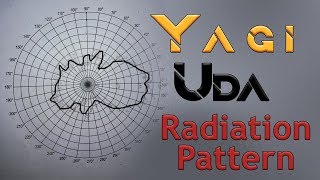 Antenna Radiation Pattern for yagi uda antenna  Antenna and Radiowave Propagation ARWP lab 2 [upl. by Lottie]