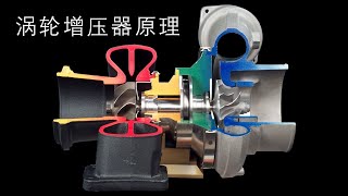 涡轮增压器工作原理 Turbocharger Principle 英文字幕 [upl. by Janyte]