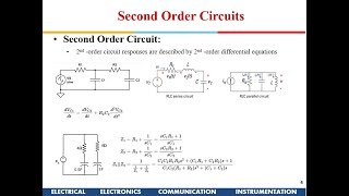 Electrical Science Second Order Circuits RLC series and RLC Parallel Circuits [upl. by Sheridan134]