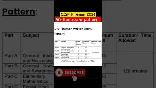 CISF Fire 2024  Syllabus  Exam Pattern  🔥 [upl. by Doloritas122]