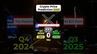 BEST Crypto Price Predictions for 9800 Gains in 2026🚀🌙 crypto bitcoin xrp dogecoin [upl. by Epotimet460]