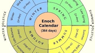 THE ENOCH CALENDAR OF YAHUAHAHAYAH amp THE HEBREW NEW YEAR [upl. by Crompton]