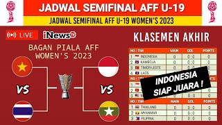 Jadwal semifinal AFF U19 2023  Indonesia vs Thailand  klasemen akhir piala AFF U19 Womens 2023 [upl. by Nnaed228]